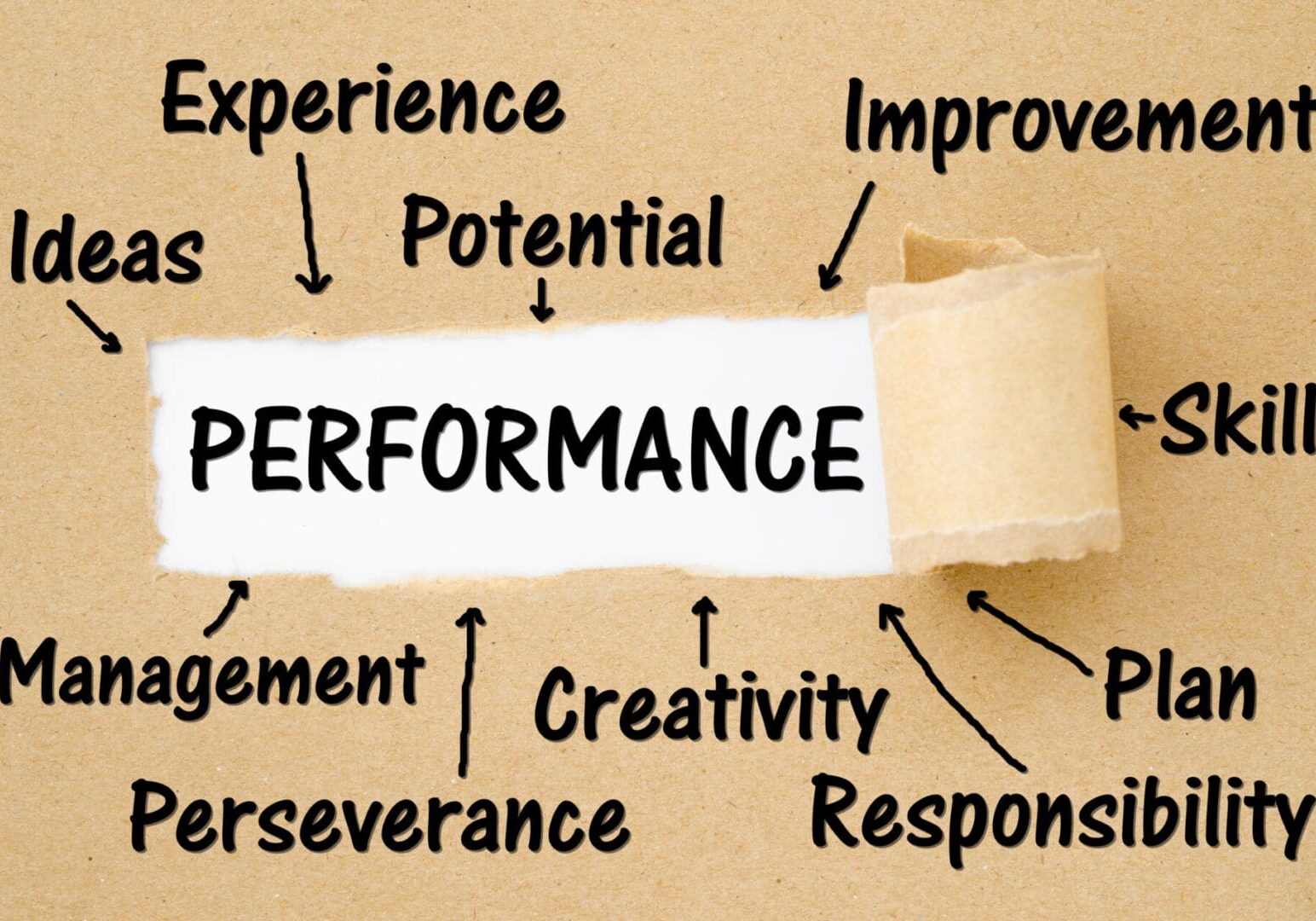 Key performance indicator. performance on a board with paper ripping away.